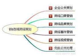 哈爾濱網(wǎng)絡(luò)營銷策劃方案首選創(chuàng)意在線口碑文化推廣公司 專業(yè)驅(qū)動，口碑制勝